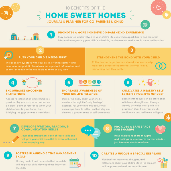10 Reasons to Love the Home Sweet Homes Co-parenting Journal